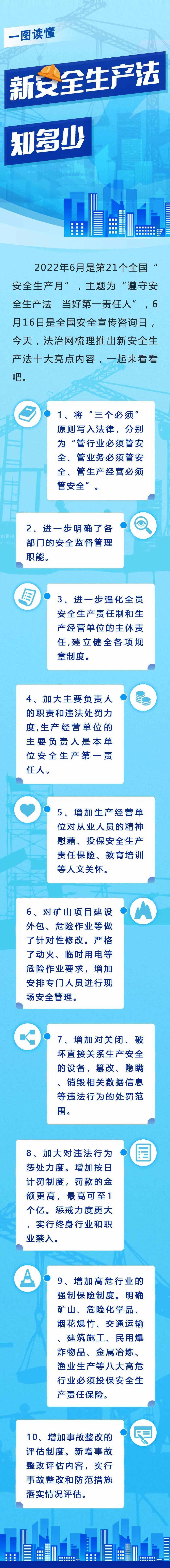 一圖讀懂！新安全生產(chǎn)法知多少.jpg