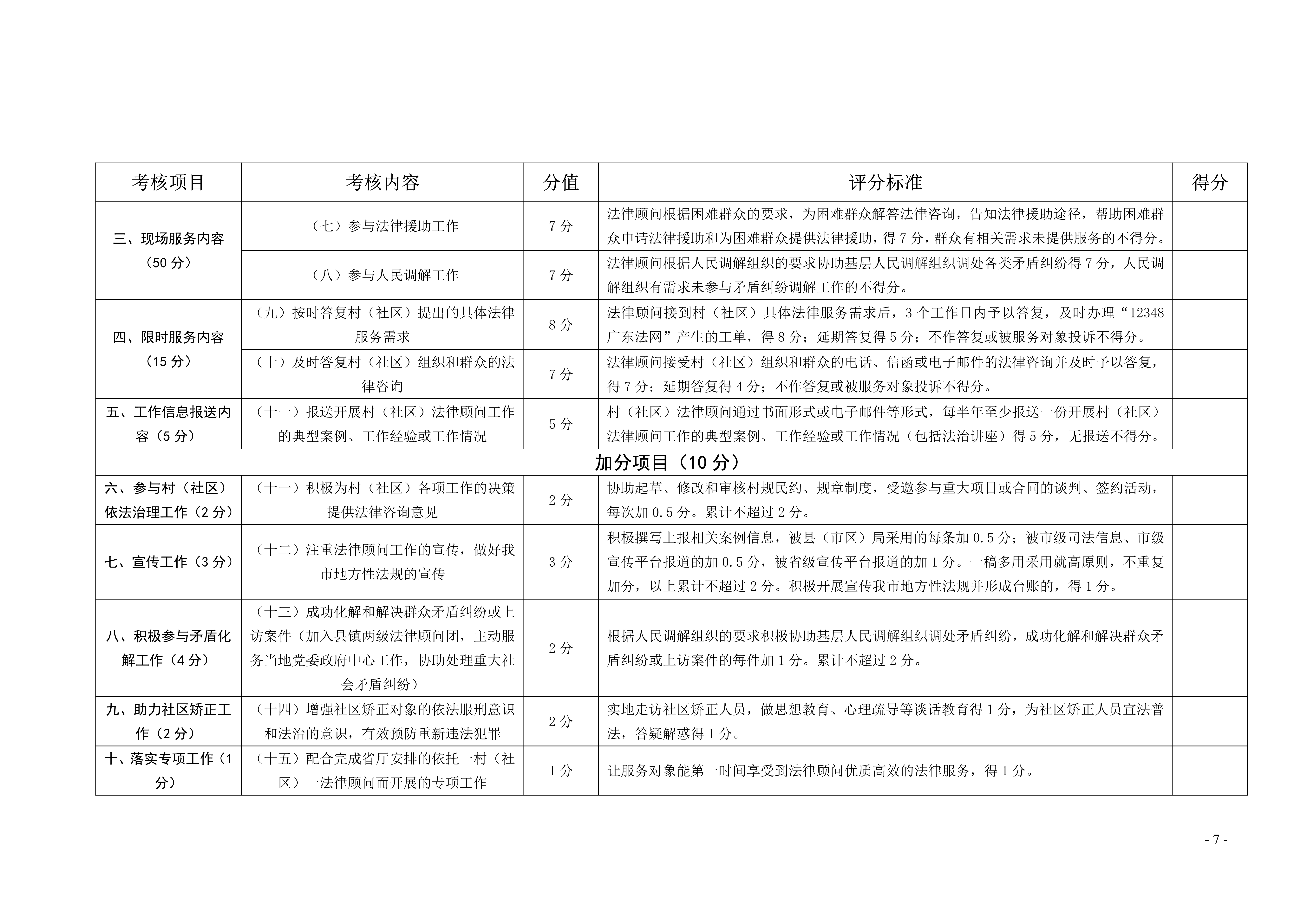 清遠(yuǎn)市司法局關(guān)于印發(fā)《清遠(yuǎn)市律師擔(dān)任村（社區(qū)）法律顧問(wèn)工作考核辦法》的通知20191128（章）_7.jpg